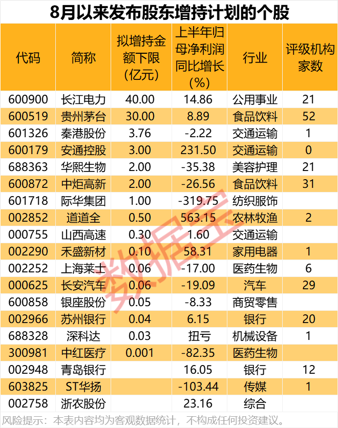 声明：数据宝所有资讯内容不构成投资建议，股市有风险，投资需谨慎。