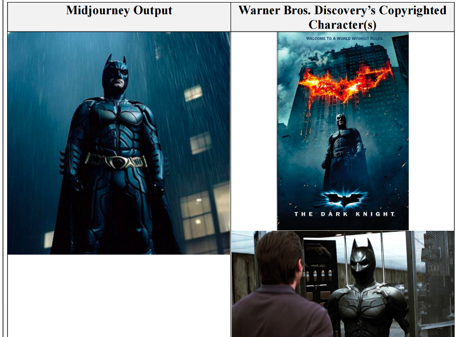 好莱坞和AI持续火拼：华纳起诉Midjourney盗用蝙蝠侠