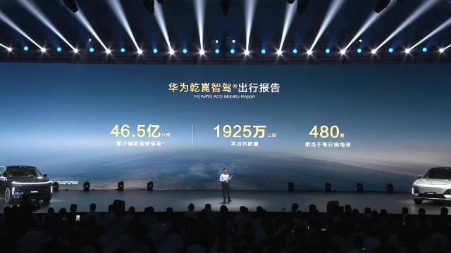 华为乾崑智驾累计辅助驾驶里程达46.5亿公里，日均绕地球480圈