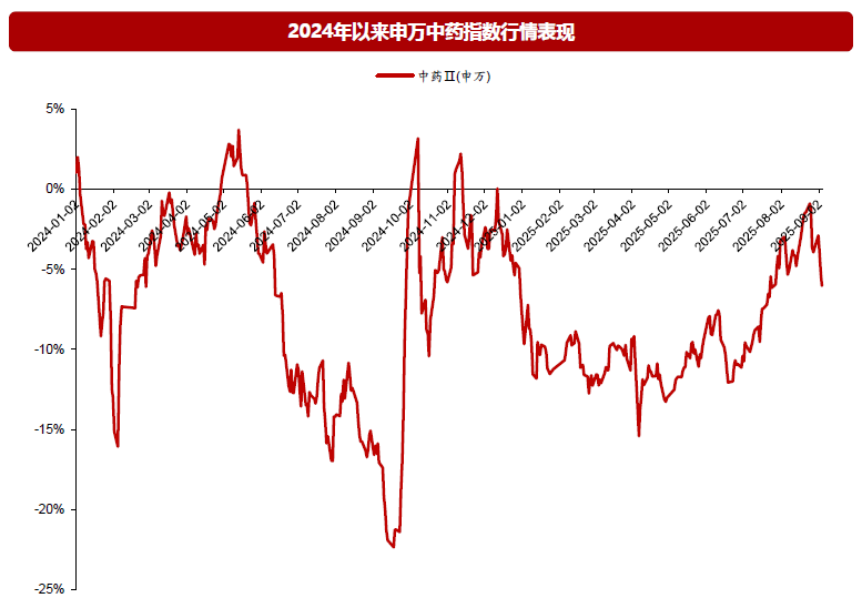 (来源:浙商证券20250908《药中银行拐点至》)