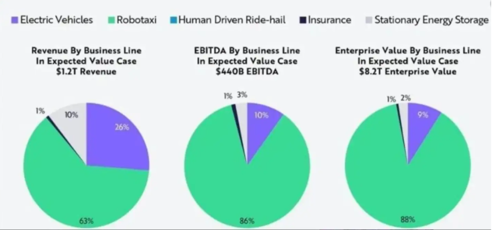 特斯拉在美电动车市场份额跌至38%，为什么在大本营也卖不动了？马斯克回归后还能如何止住颓势？