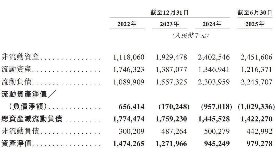 金晟新能综合财务状况,图片来源:金晟能源