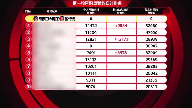 周扬青节目质疑选手表现，直言没放水