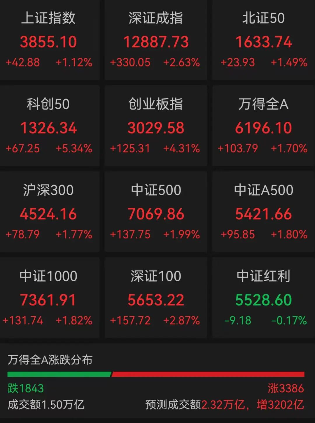 寒武纪概念股 b9b6-1ac3699b14abe684379f356ee68ee83b.jpg