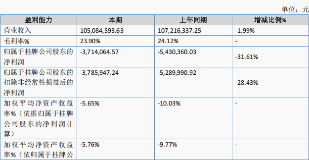 截自安特股份财报