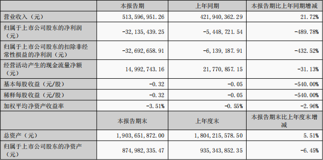 截自嘉亨家化财报