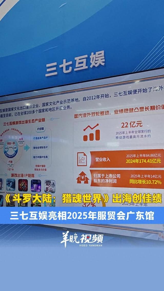 《斗罗大陆：猎魂世界》出海创佳绩，三七互娱上半年出海业……