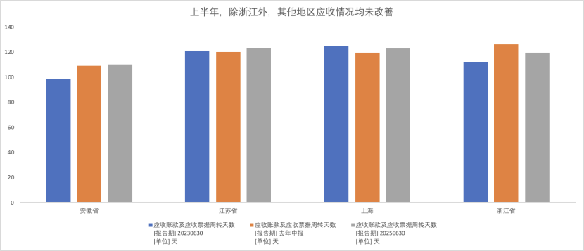 （数据来源：wind，记者根据申万二级行业-汽车零部件上市公司财报梳理）