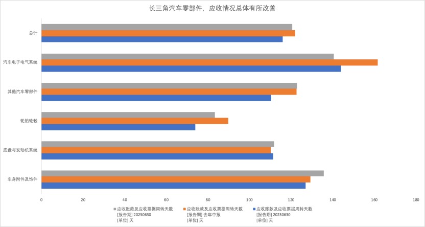（数据来源：wind，记者根据申万三级行业相关上市公司财报梳理）