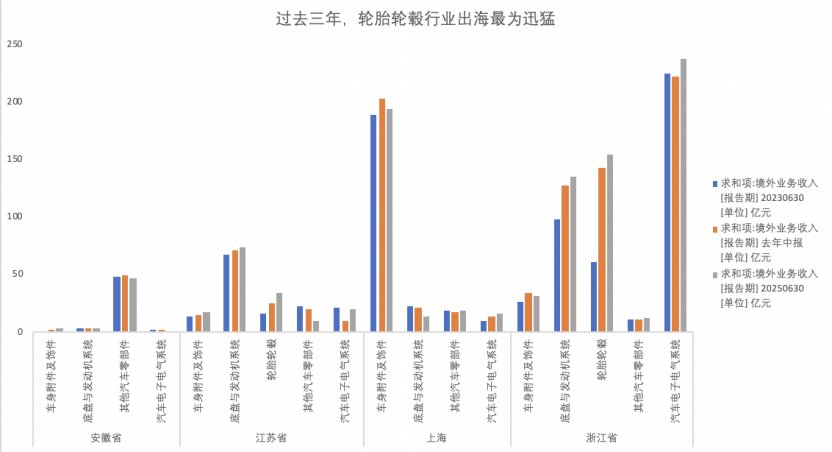 （数据来源：wind，记者根据申万三级行业相关上市公司财报梳理）