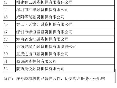 两家外资银行披露互联网贷款合作机构名单
