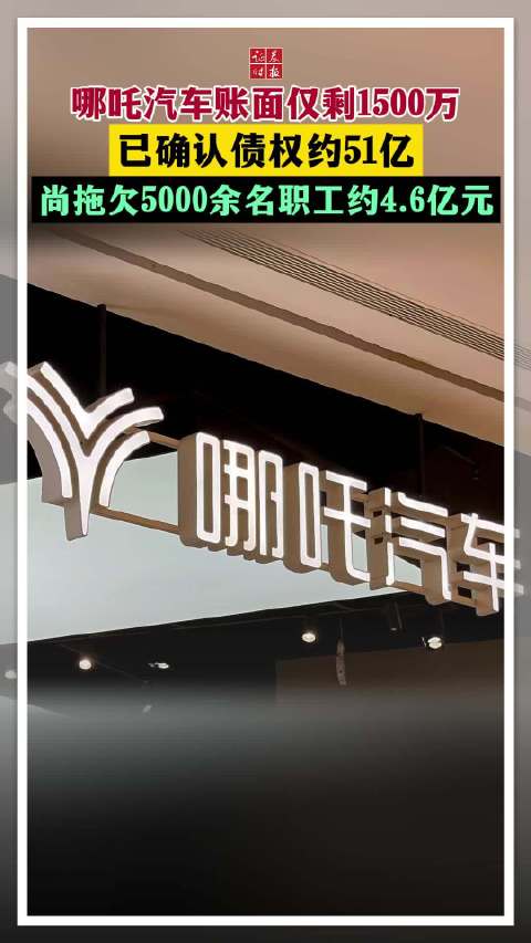 哪吒汽车账面仅剩1500万，已确认债权约51亿，尚拖欠5000余名职工约4.6亿元