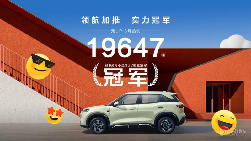 售7.48万起 比亚迪元UP 8月交付19647辆 蝉联小型SUV销冠