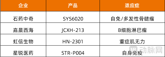 国内mRNA-LNP路线企业(资料来源:动脉网不完全统计)
