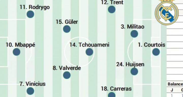 阿斯预测皇马首发：罗德里戈、姆巴佩、维尼修斯搭档三叉戟
