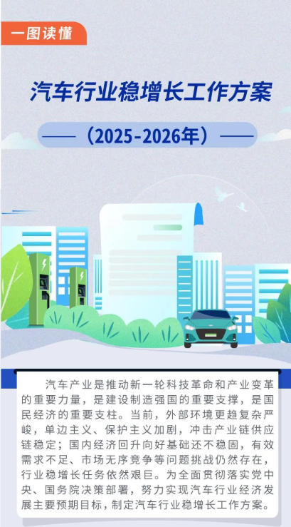 八部门印发方案：今年力争实现汽车销量3230万辆
