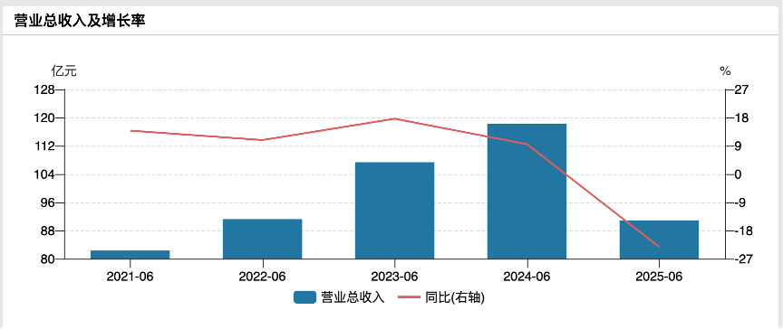 图片来源:Wind