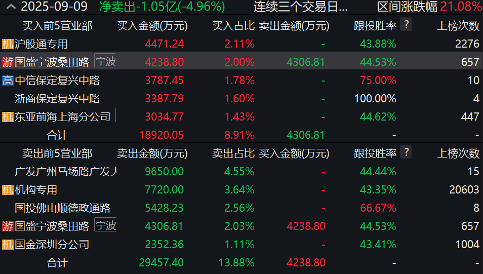 图源:Wind