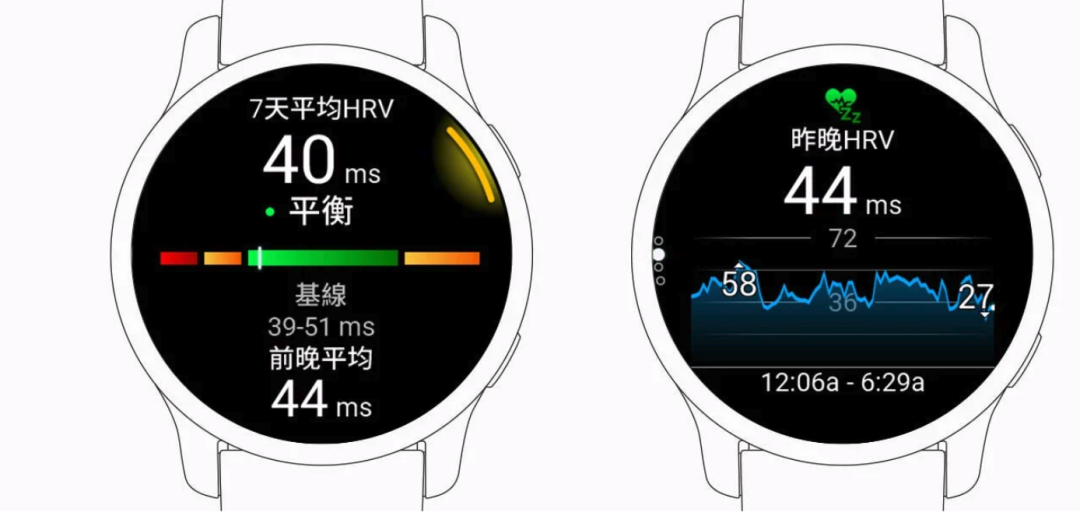 怎么自己测心跳速度 3e93-e2dd3fff1c042d93a0483ae7072cb914.png