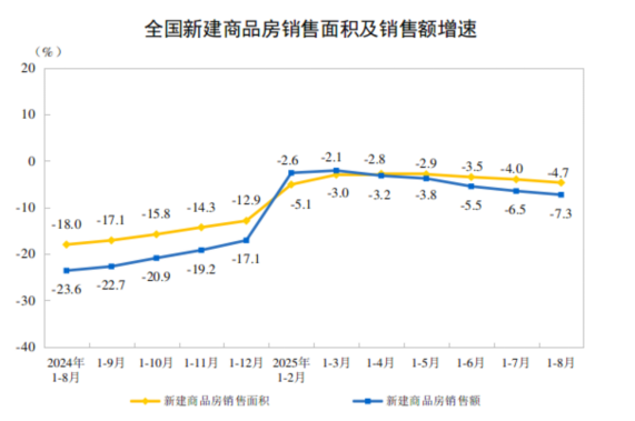 资料来源:亿翰智库、国家统计局