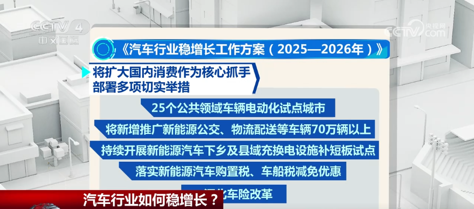 “剑指”3230万辆！八部门联合印发汽车行业稳增长工作方案，一文速览↓