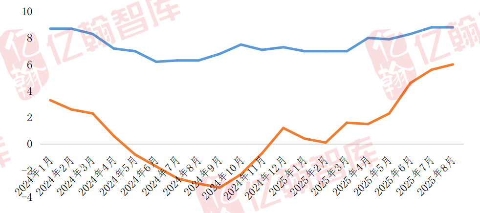 资料来源:亿翰智库、中国人民银行