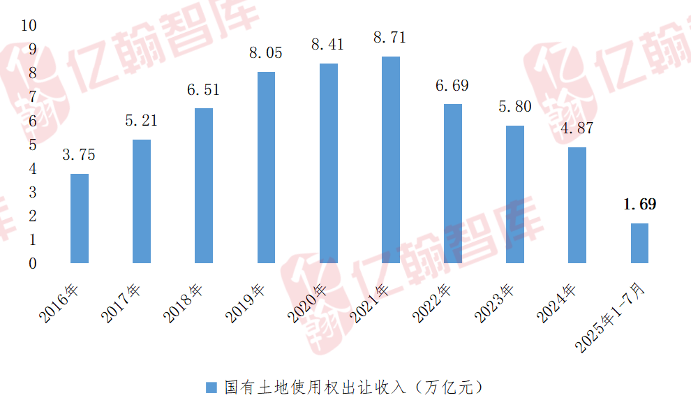资料来源:亿翰智库、财政部