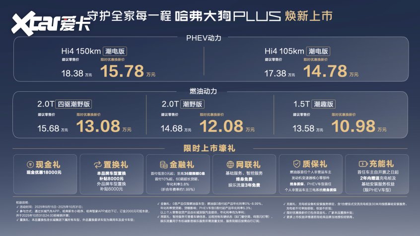 燃油版10.98万元起 哈弗大狗PLUS上市
