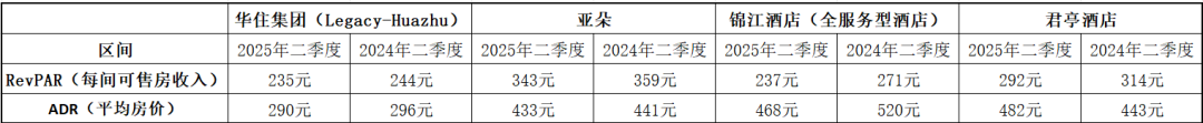 约谈！携程股价越来越高，但强制酒店调价惹上事了