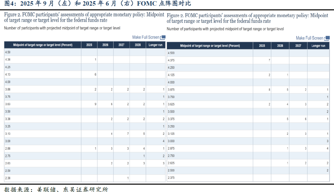 芦哲:9月FOMC-重启降息——2025年9月FOMC会议点评