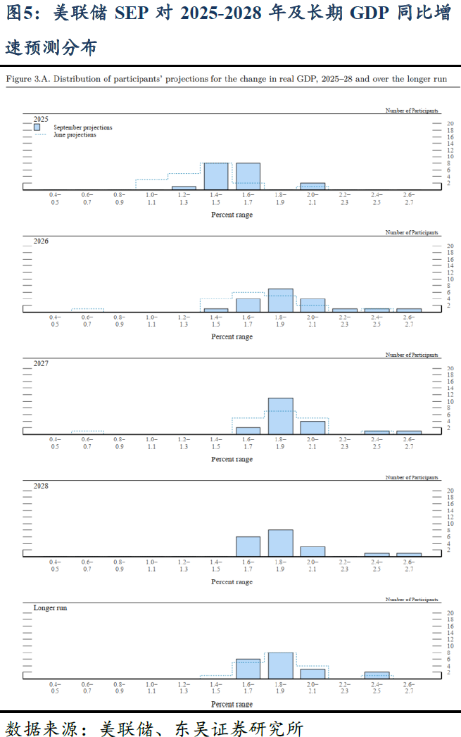 芦哲:9月FOMC-重启降息——2025年9月FOMC会议点评