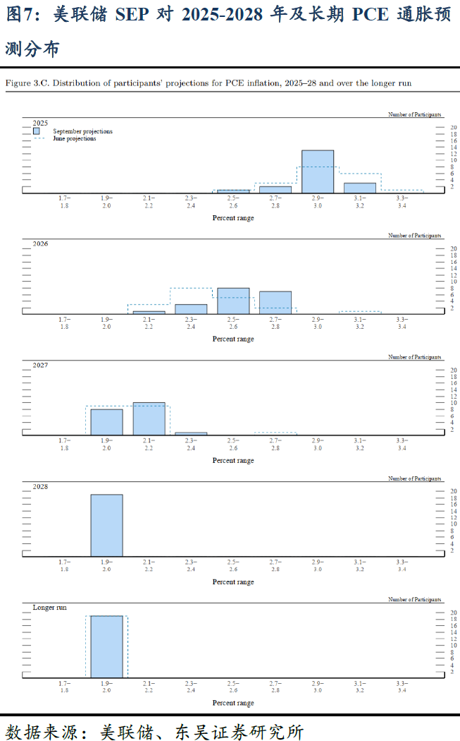 芦哲:9月FOMC-重启降息——2025年9月FOMC会议点评