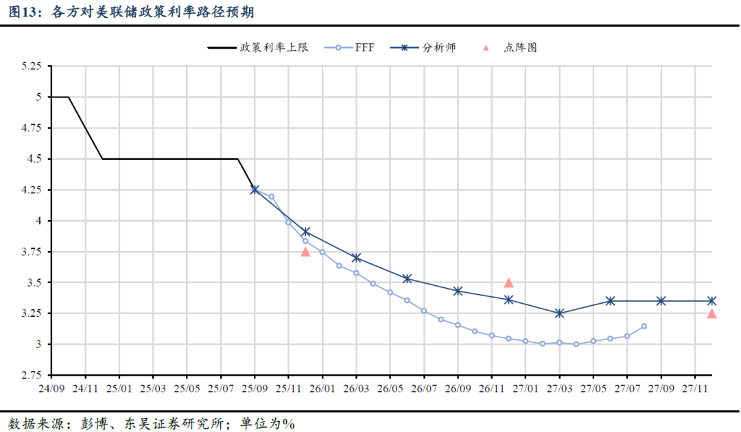 芦哲:9月FOMC-重启降息——2025年9月FOMC会议点评