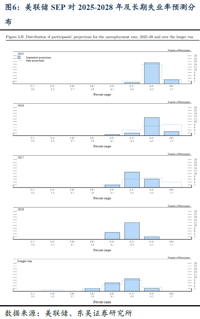 芦哲:9月FOMC-重启降息——2025年9月FOMC会议点评