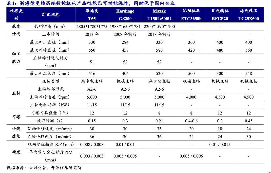 图片来源：开源证券