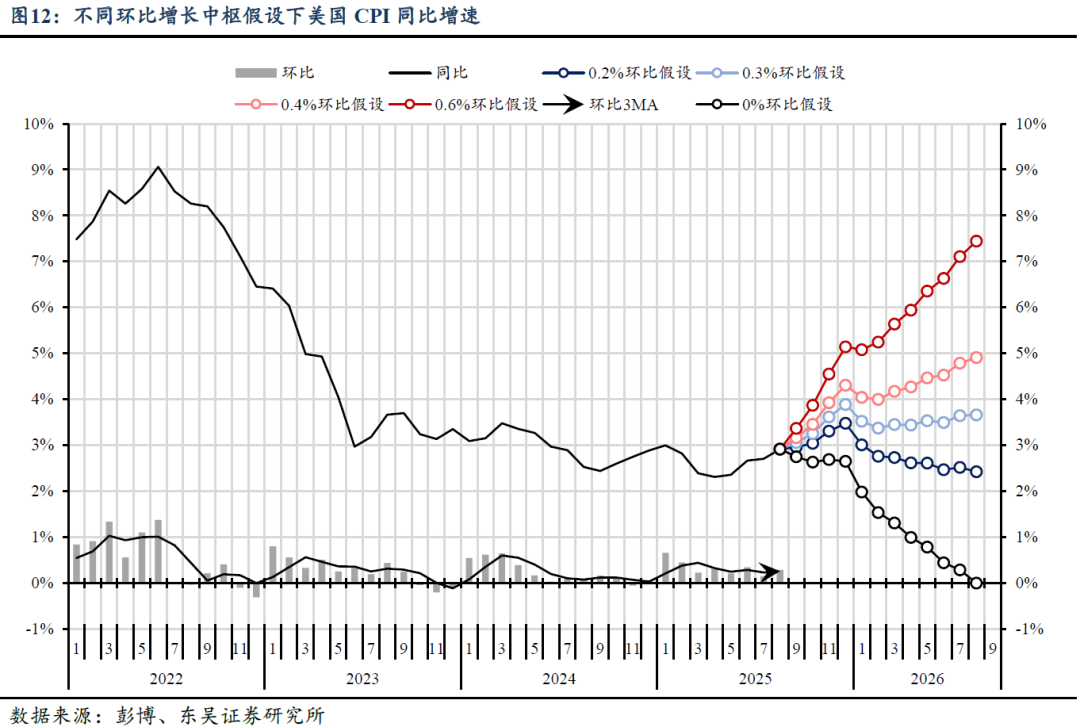 芦哲:9月FOMC-重启降息——2025年9月FOMC会议点评