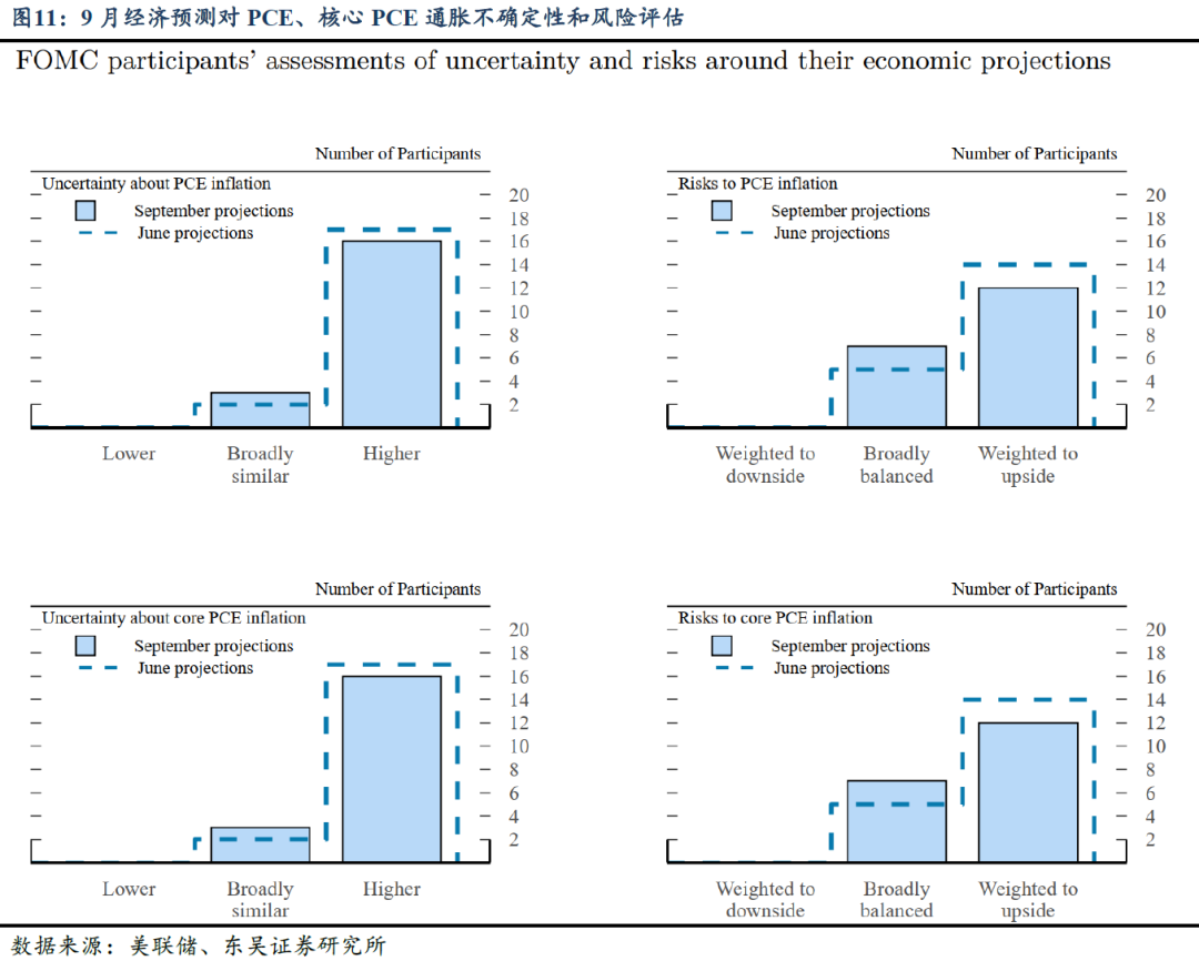 芦哲:9月FOMC-重启降息——2025年9月FOMC会议点评