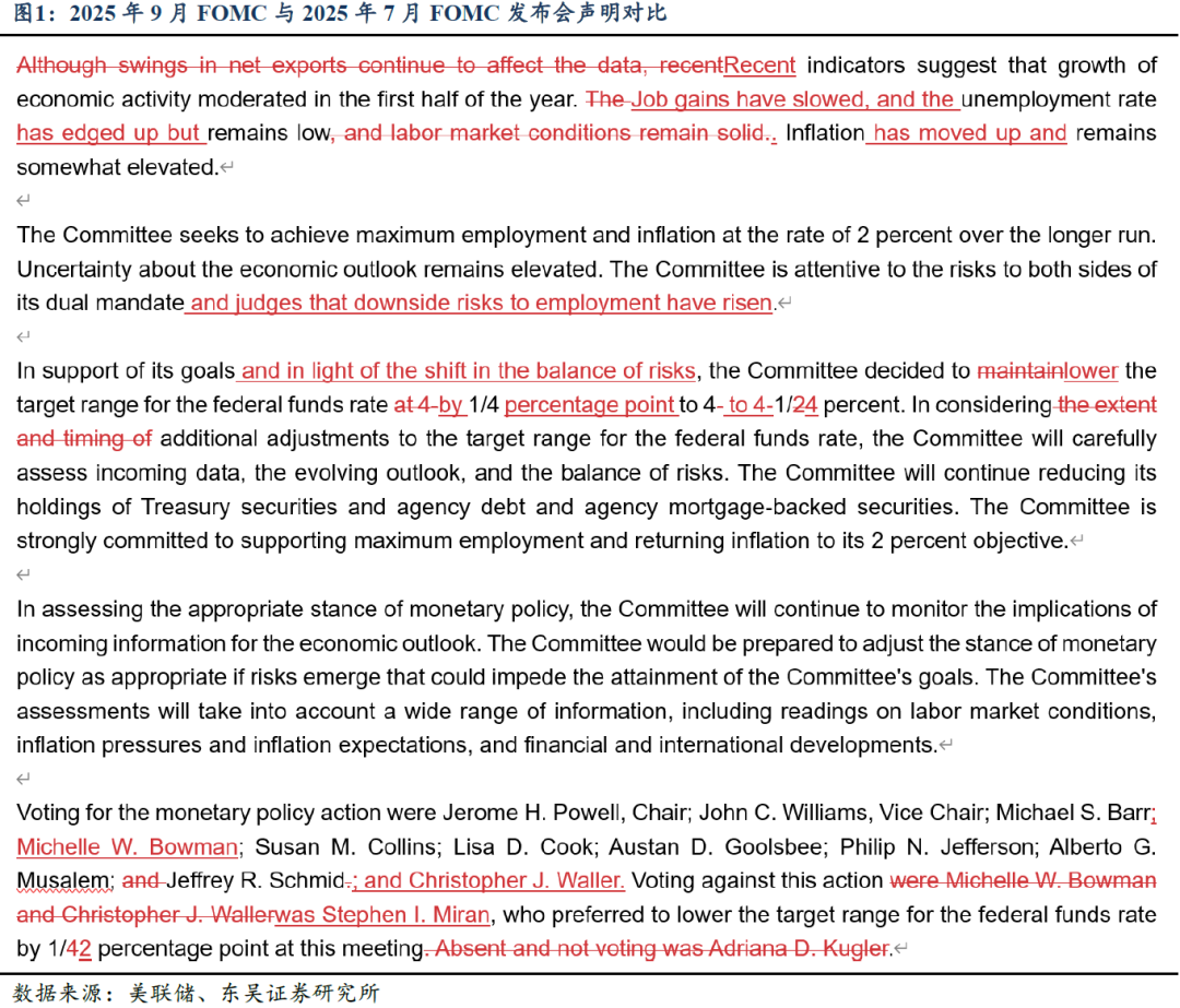 芦哲:9月FOMC-重启降息——2025年9月FOMC会议点评
