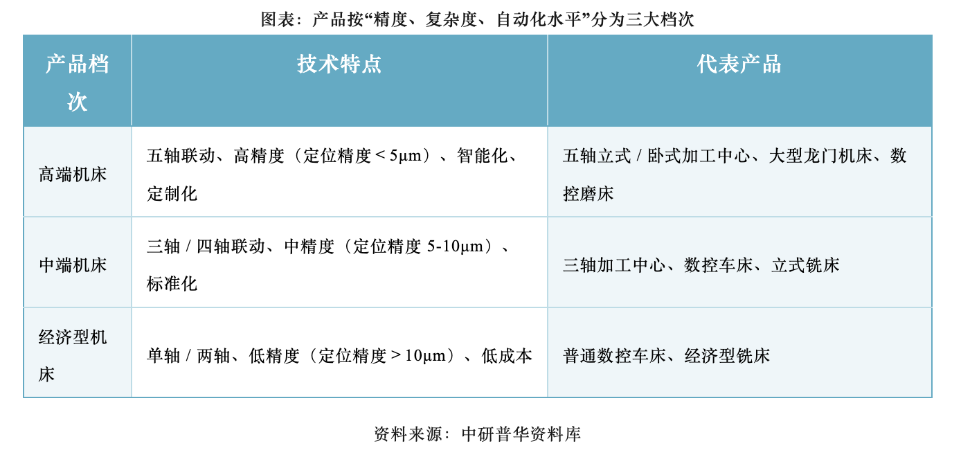 图片来源：中研普华产业研究院