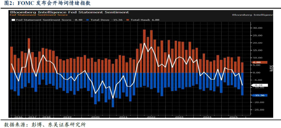 芦哲:9月FOMC-重启降息——2025年9月FOMC会议点评