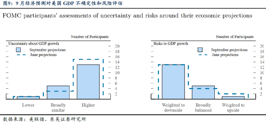 芦哲:9月FOMC-重启降息——2025年9月FOMC会议点评