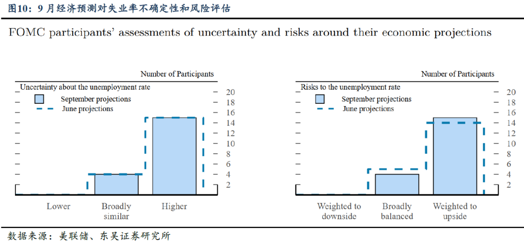 芦哲:9月FOMC-重启降息——2025年9月FOMC会议点评