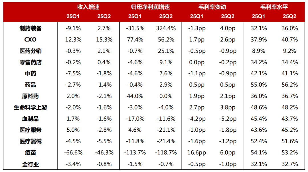2025生物医药半年度总结：冰与火之歌，在变局中寻新生