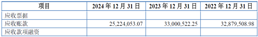 从股东构成、经销模式、资产负债率三个角度聊聊海圣医疗北交所IPO