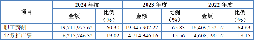 从股东构成、经销模式、资产负债率三个角度聊聊海圣医疗北交所IPO