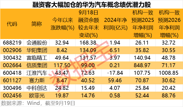 华为重磅发布会，就在下周！绩优潜力股出炉