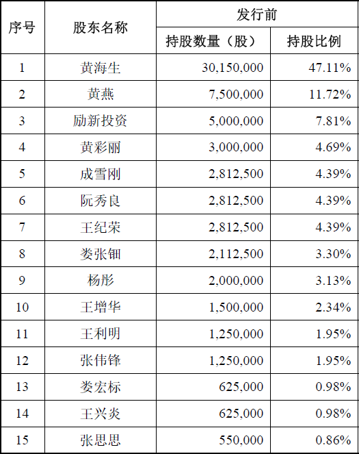 从股东构成、经销模式、资产负债率三个角度聊聊海圣医疗北交所IPO