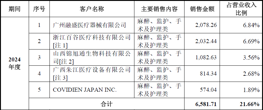 从股东构成、经销模式、资产负债率三个角度聊聊海圣医疗北交所IPO