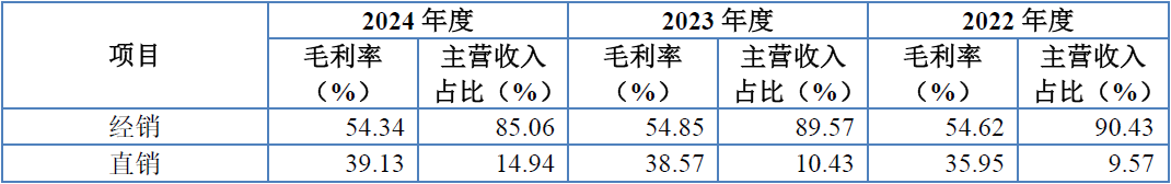 从股东构成、经销模式、资产负债率三个角度聊聊海圣医疗北交所IPO