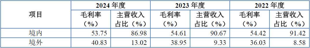 从股东构成、经销模式、资产负债率三个角度聊聊海圣医疗北交所IPO